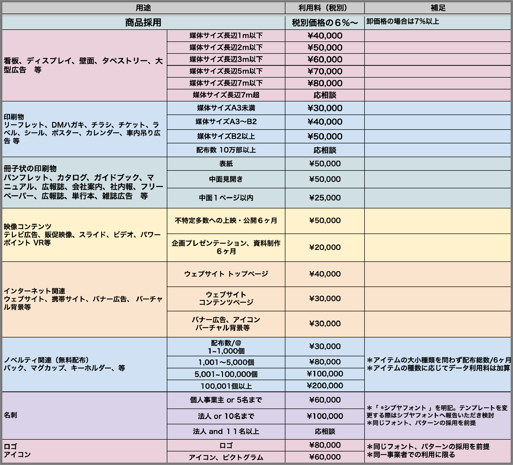 利用料一覧